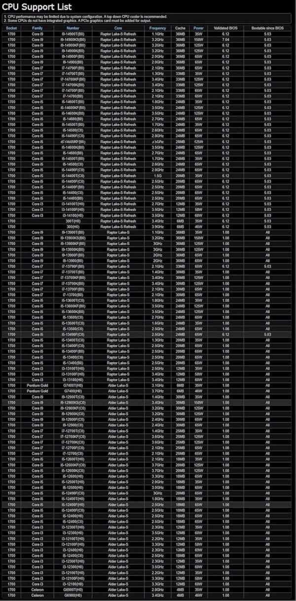 814W1DD8vbL._AC_SL1500_ ASRock B760 Pro RS motherboard review powerful features for Intel processors